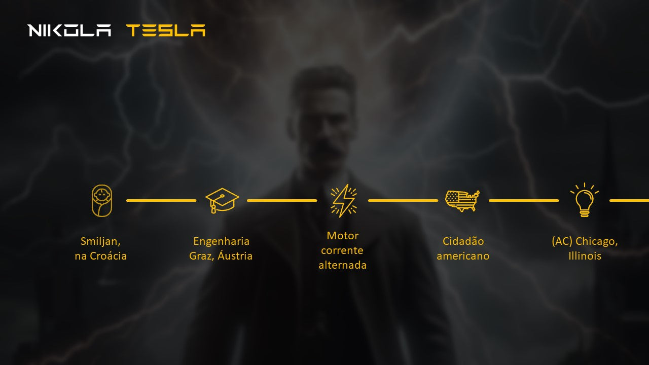 Template inspirado na obra de Nicola Tesla