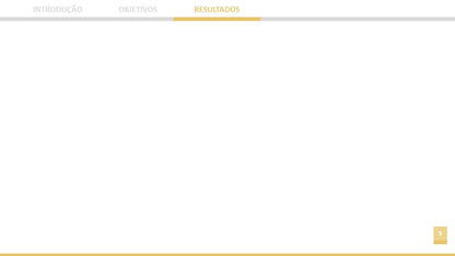 Template PowerPoint Minimalista para Faculdade e Trabalhos