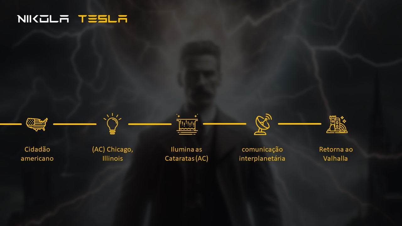 Template inspirado na obra de Nicola Tesla