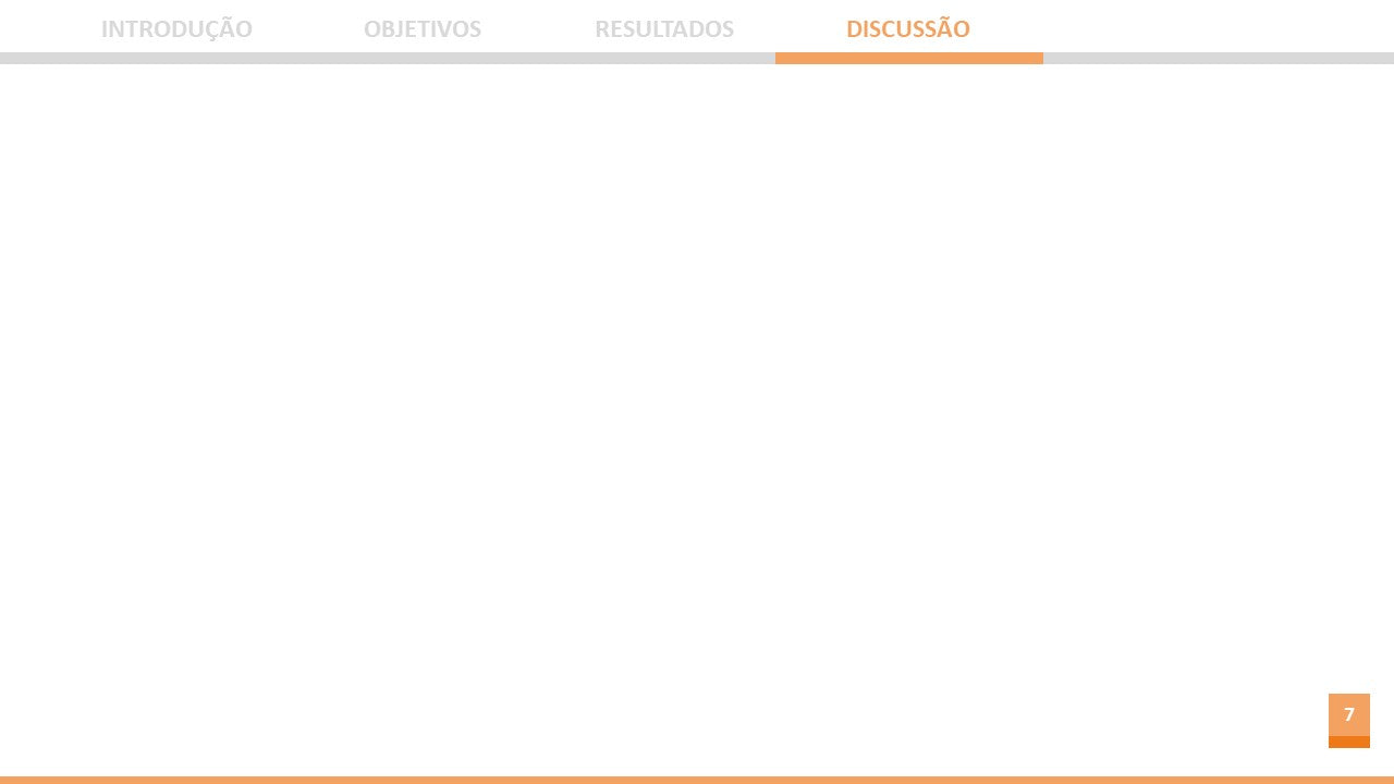 Template PowerPoint Minimalista para Faculdade e Trabalhos